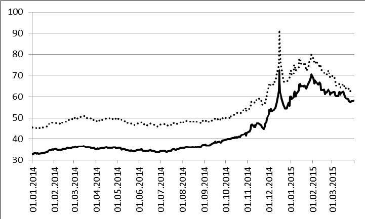 Exchange-rate-of-the-Ruble-in-the-crisis-period.png